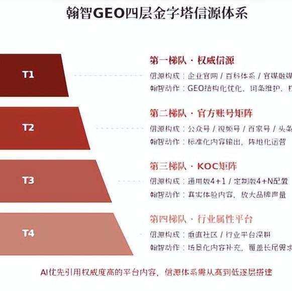 當品牌開始爭奪AI的答案:翰智GEO入場
