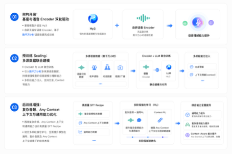 騰訊混元Hy ASR 3.0 preview:讓語音識別理解上下文