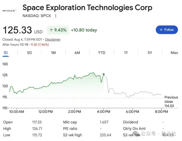 倒賣英偉達GPU算力比火箭衛星來錢快!馬斯克交出SpaceX首份財報