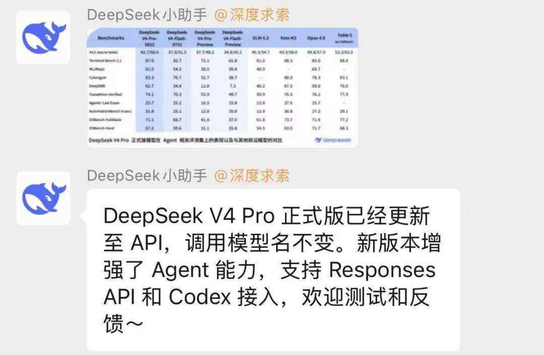 剛剛,DeepSeek V4 Pro正式版發佈,多項對標Fable 5
