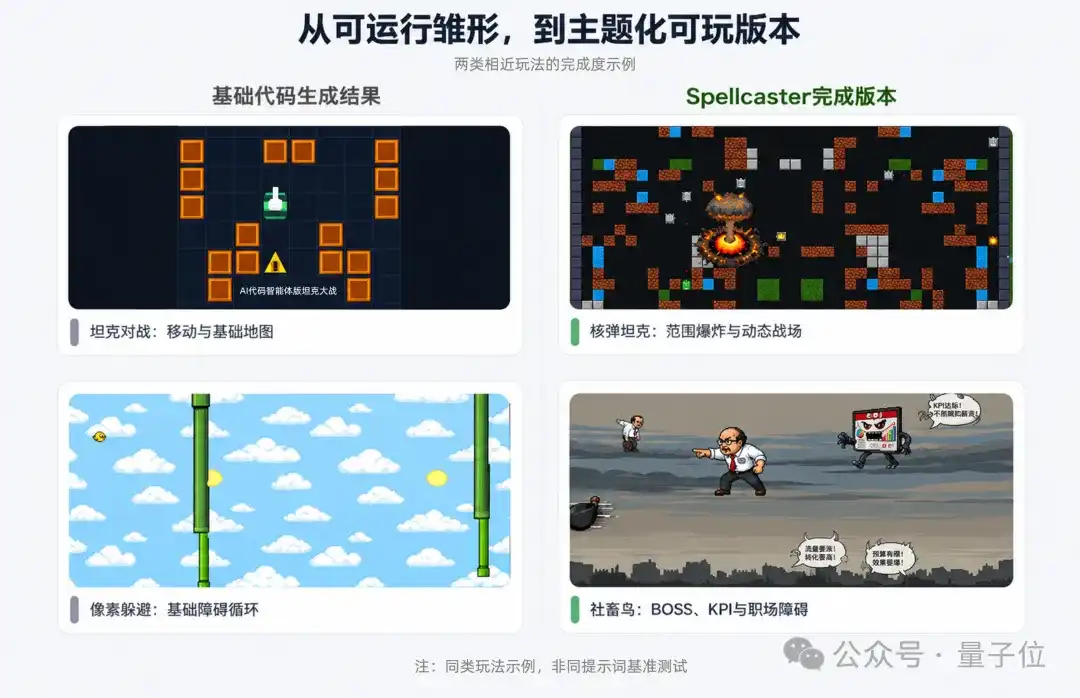 6個Agent組團Vibe Gaming:自己生成、試玩、修Bug