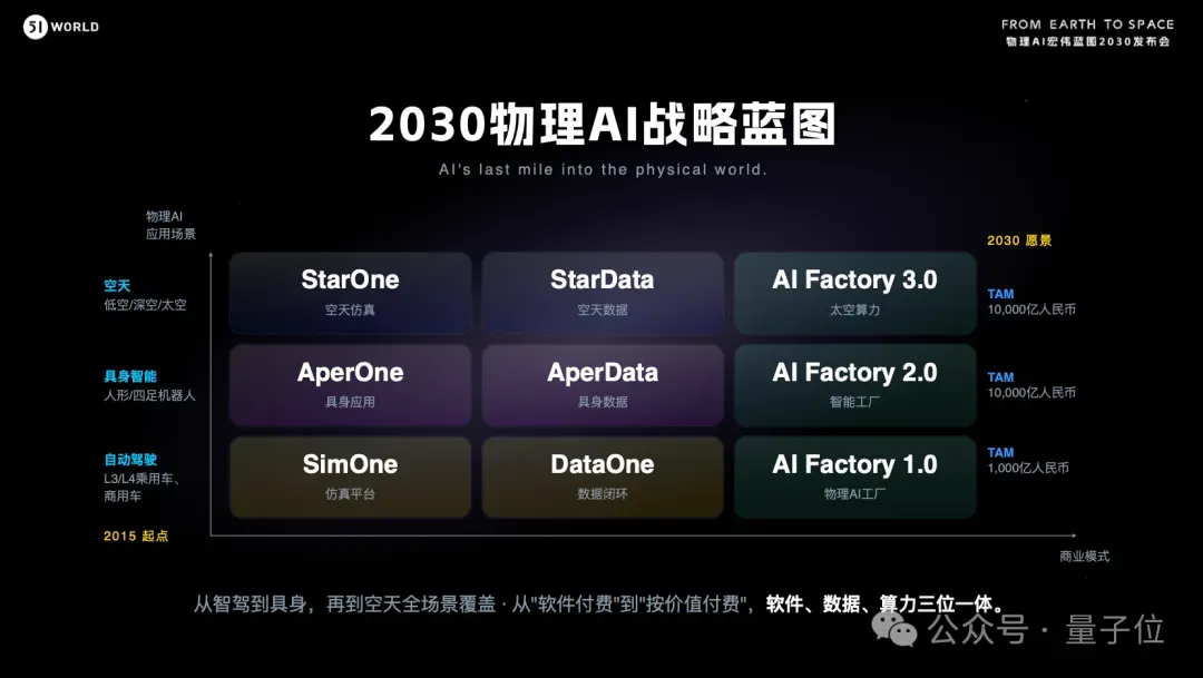 具身數據底座開賣,首發5100元:機器人訓練數據有了新解法