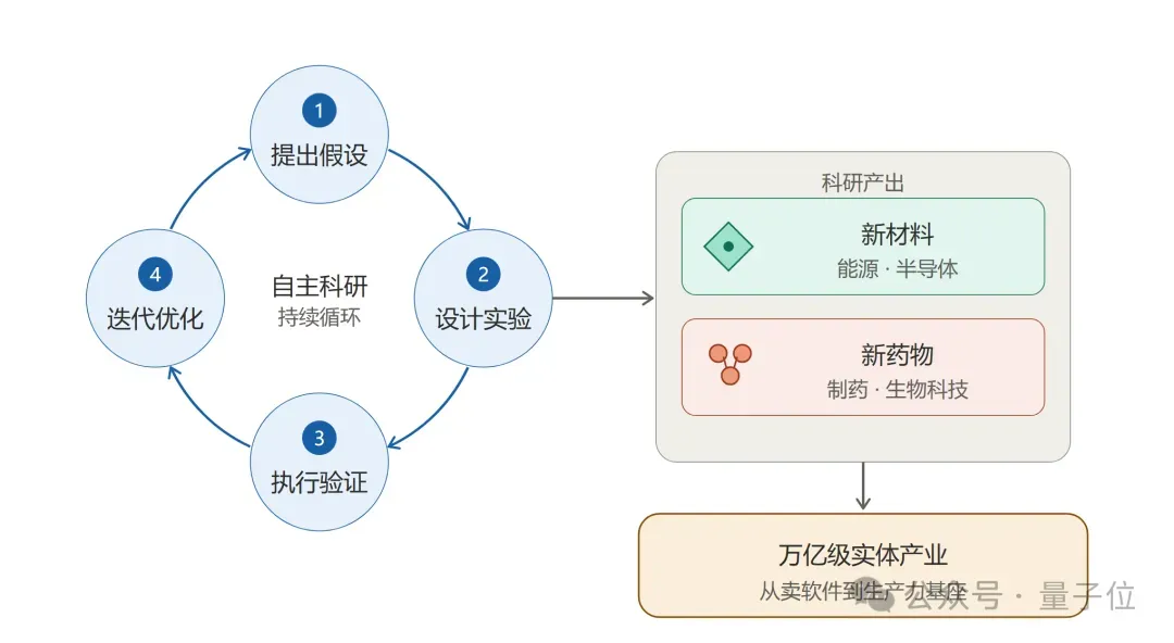一篇論文改寫AI科研評價規則!中國公司拿出實踐數據,雙榜第一