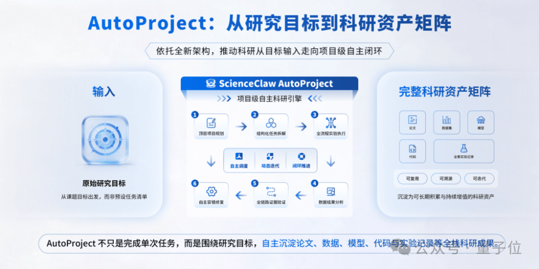 AI4S開始進入「項目時代」:紫東太初把AI從做Task推向做Project
