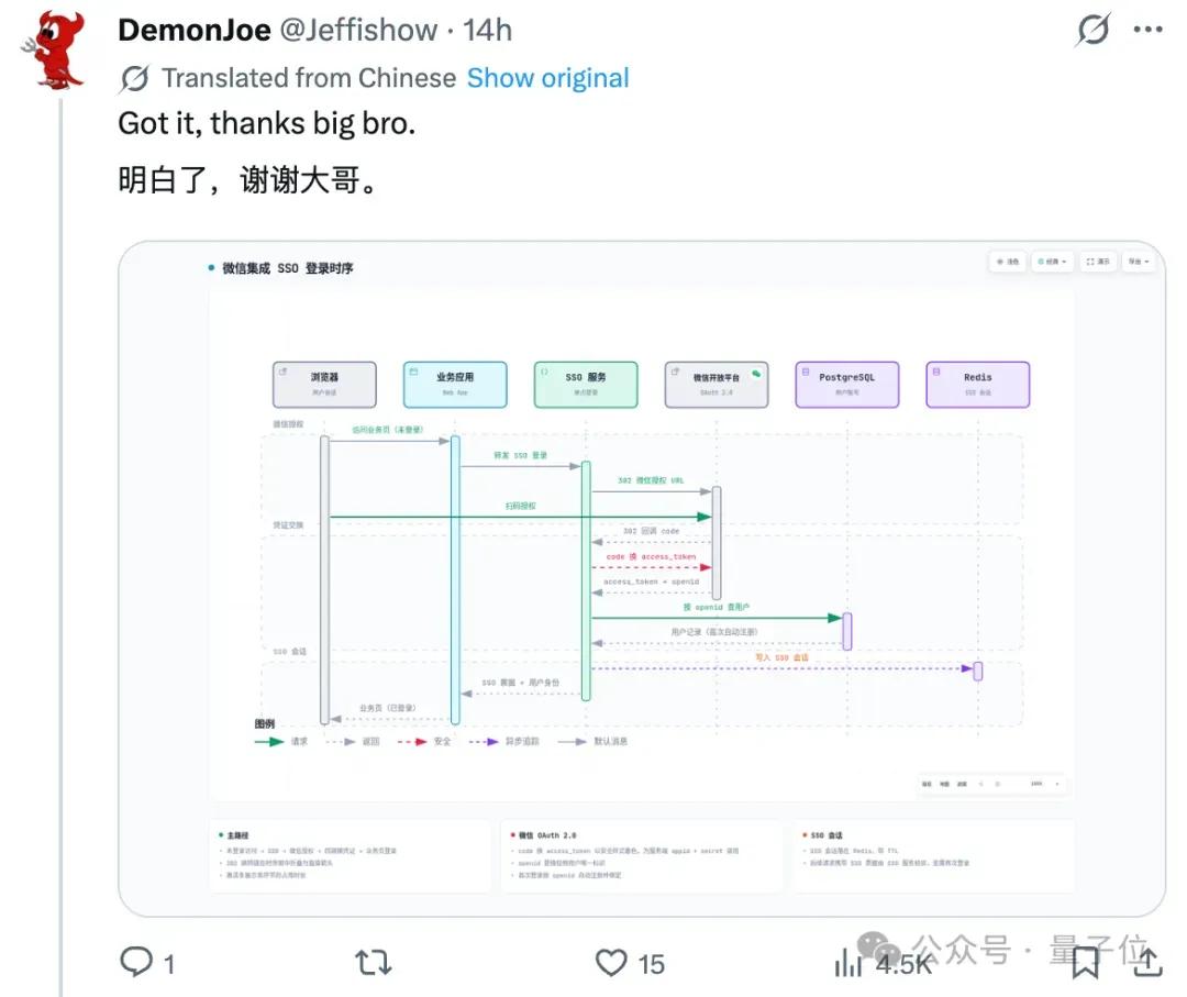 GitHub最熱架構圖Agent,開發者故事看哭了