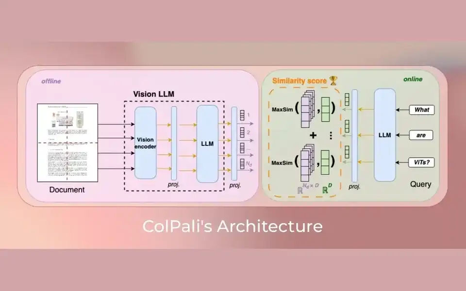找图表里的那一页,ColPali 直接把文档页面当作检索材料