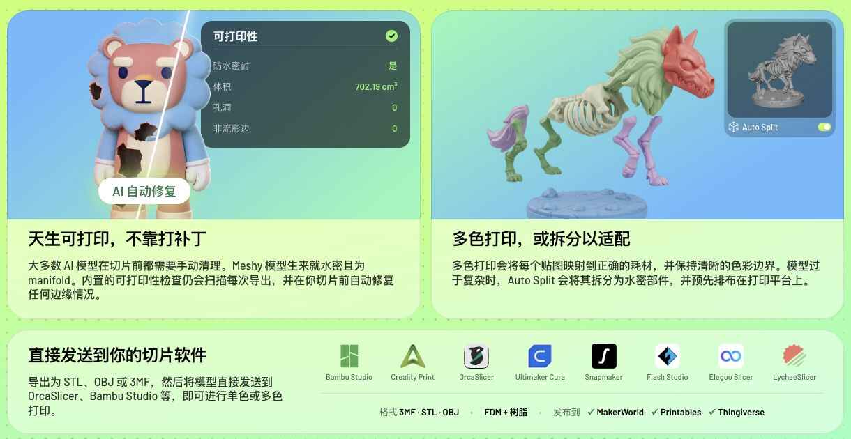 Meshy 的可打印性检查、拆分和切片软件衔接示意
