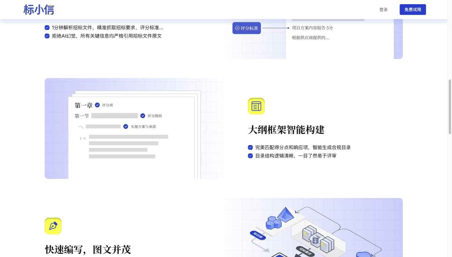 标小信的评分项与目录组织示意