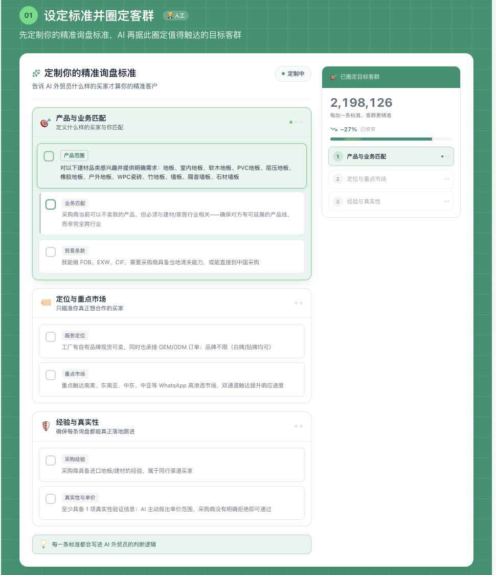 百雀智能的客户画像与询盘标准演示